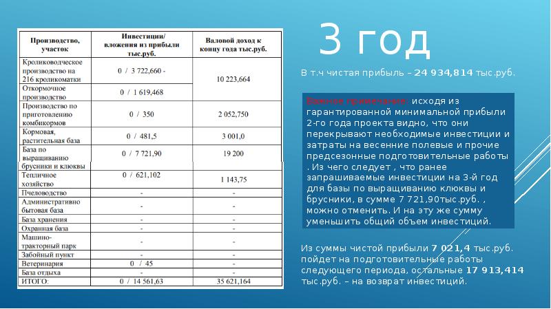 Паспорт проекта вода