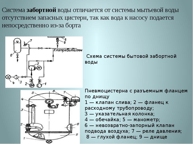 Системы судовых сообщений. Общесудовые системы. общесудовая система воздуха высокого давления.