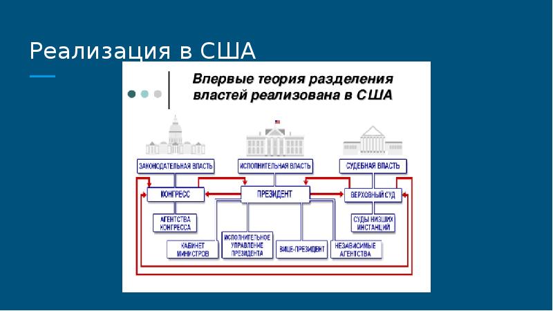 Теория реализация. Власть это в обществознании ОГЭ.