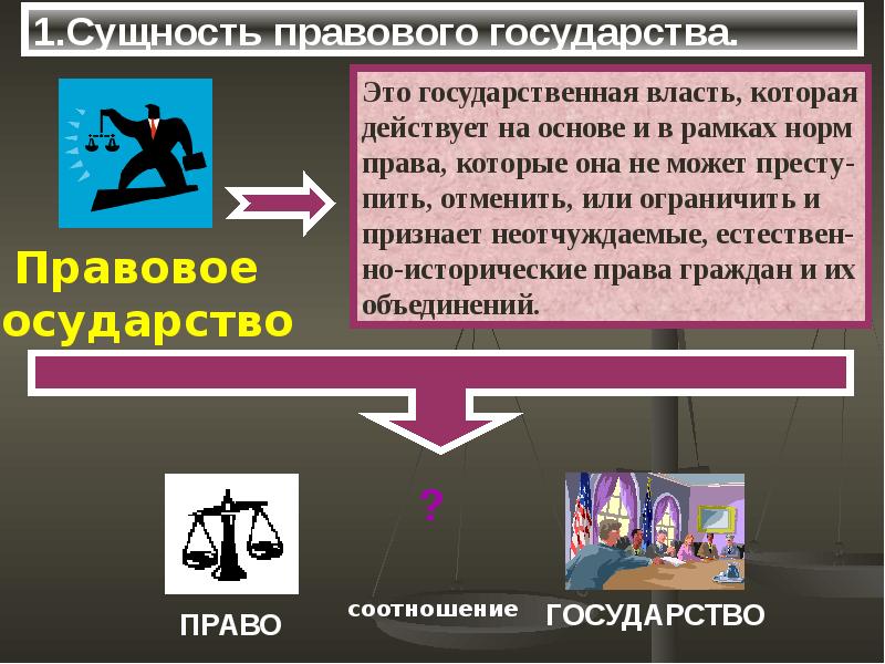 Гражданское общество и правовое государство презентация 10 класс обществознание