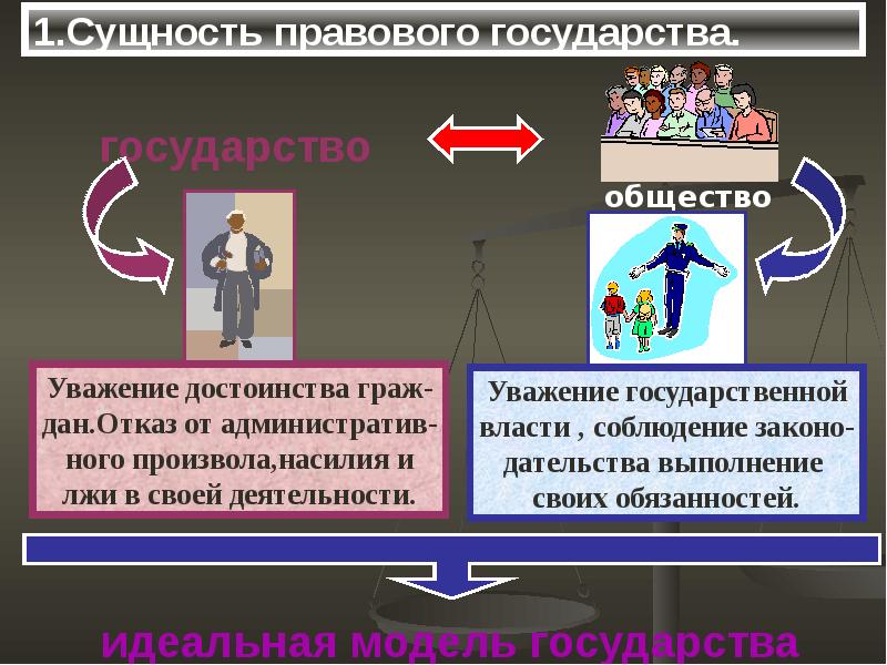 Обществознание государство презентация