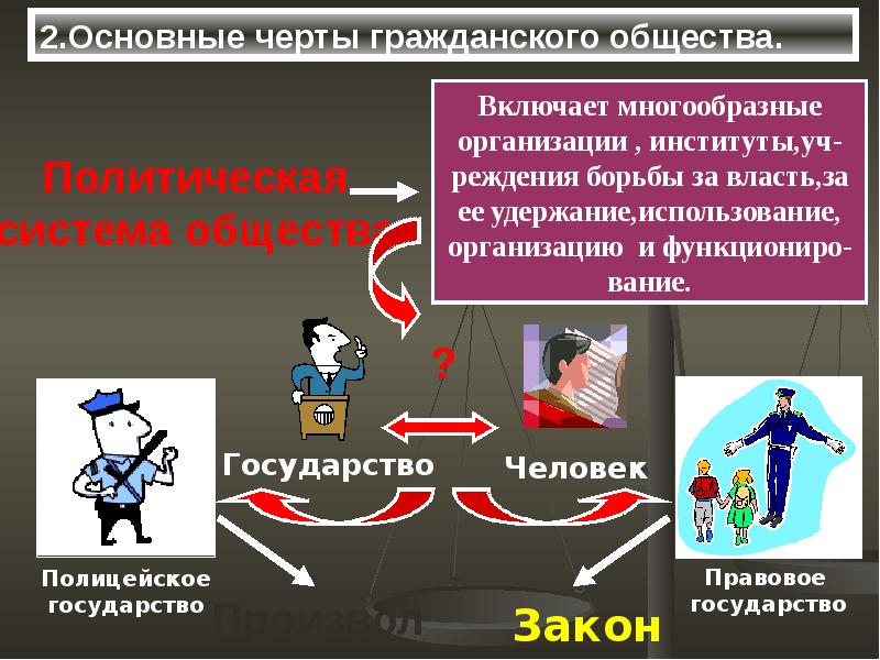 Гражданское право общество. Черты гражданского общества. Основные черты гражданского общества. Основные черты гражданского общества и правового государства. Основные Чертыг гражданского общества.