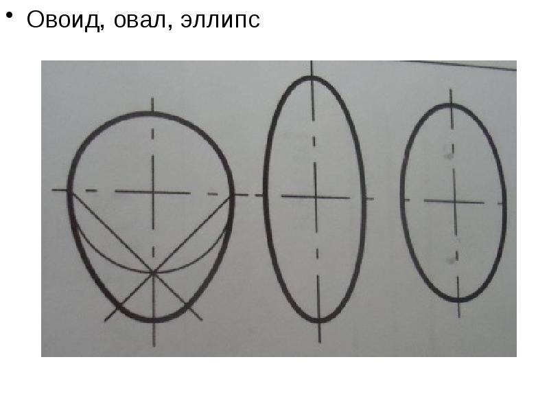 Чем овал отличается от эллипса рисунок