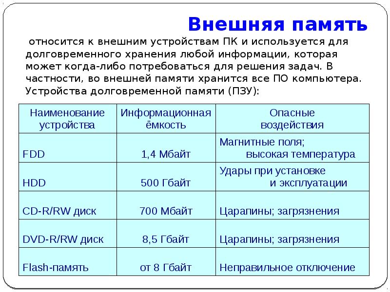 К внешним устройствам относятся. К внешней памяти относятся. Что относится к внешней памяти компьютера. К внешней памяти относят устройства. К устройствам внешней памяти компьютера относятся.