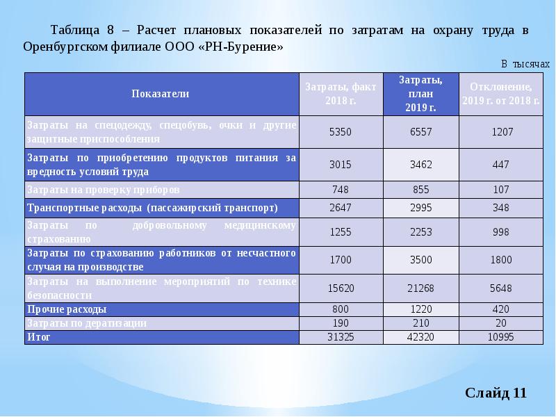 Выпускной квалификационный проект