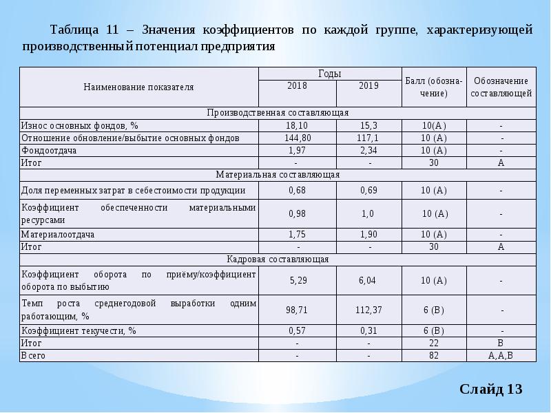 Выпускной квалификационный проект