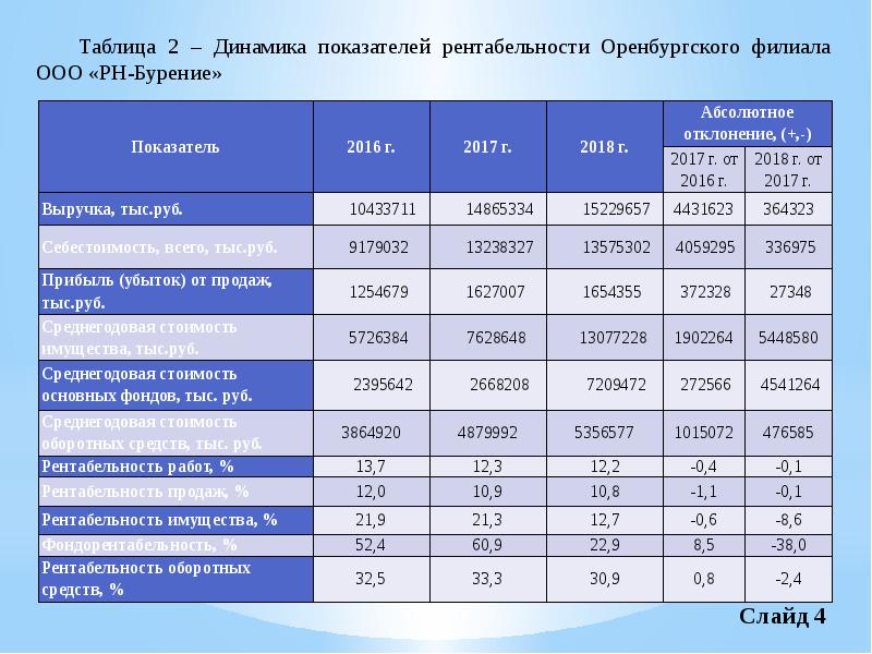 Выпускной квалификационный проект