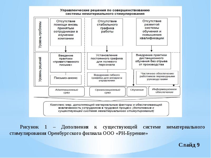 Презентация вкр дошкольное образование