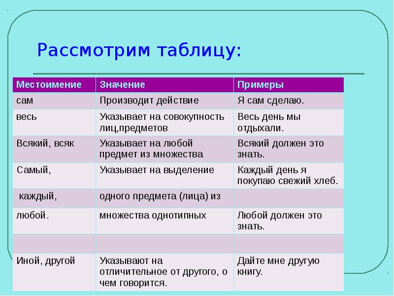 Рассмотрите таблицу 7 найдите как изменялось год