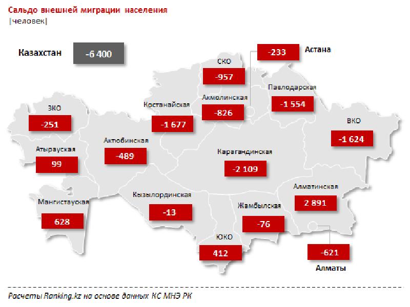 Индекс г казахстан