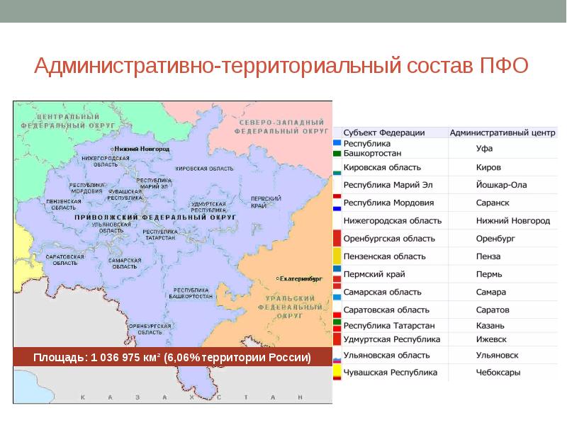 Территориальная состав. Приволжский федеральный округ состав. Административно территориальный состав. Административно-территориальная принадлежность. Административный центр Приволжского федерального.