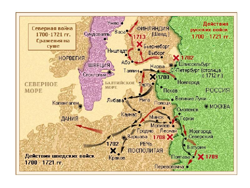 Северная война презентация 8 класс
