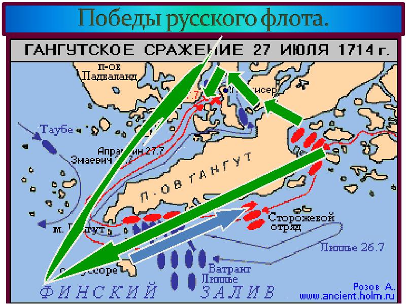 Северная война презентация 8 класс