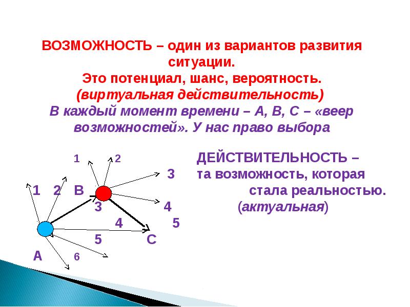 Содержание и форма презентация