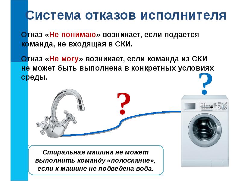 Возникнуть понять. Система команд исполнителя фотоаппарата. Что называется системой команд исполнителя. Система команд исполнителя стиральной машины. Система отказов исполнителя.