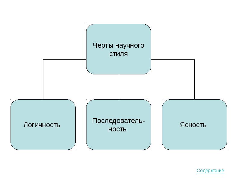 Научное сообщение 6 класс презентация