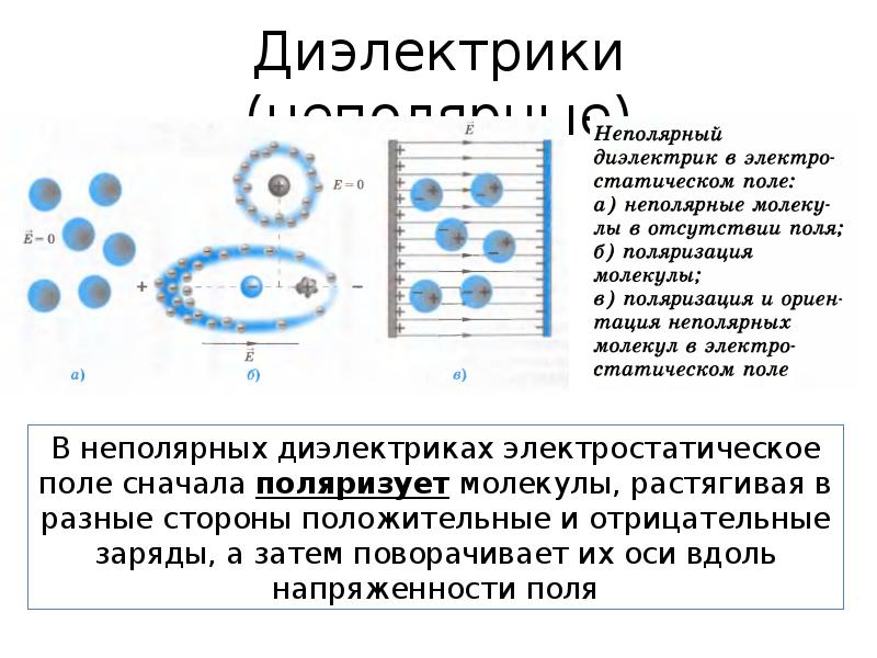 Газообразные диэлектрики презентация