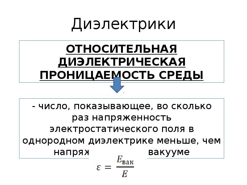 Диэлектрическая проницаемость среды. Маркировка диэлектриков. Линейные диэлектрики. Диэлектрики в электроснабжении. Диэлектрики делятся на следующие основные группы.