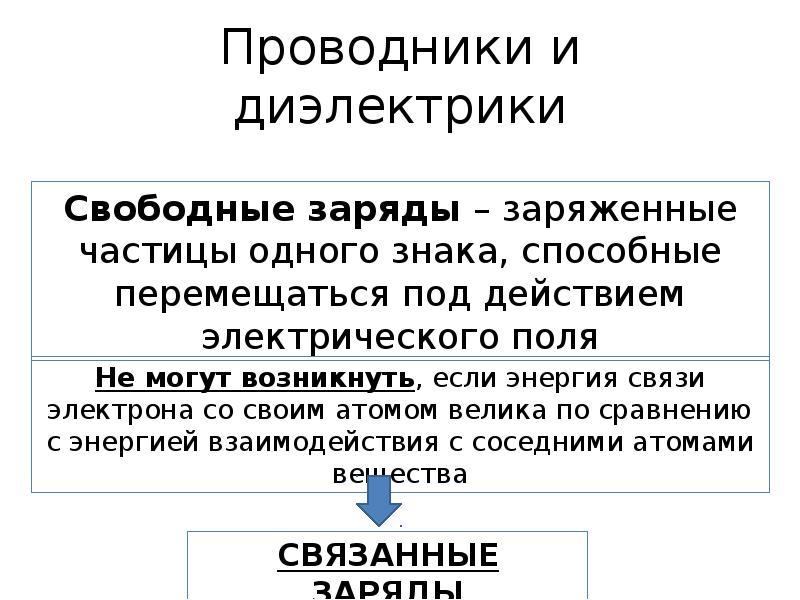 Проводники полупроводники и диэлектрики. Проводник или диэлектрик. Проводники и диэлектрики. Проводники и диэлектрики, их виды. Проводники полупроводники и диэлектрики 8 класс презентация.