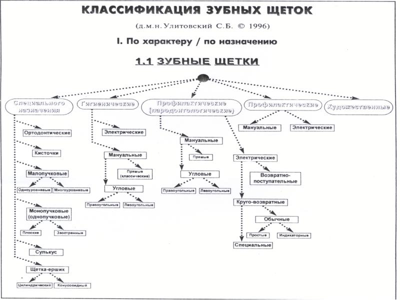 Предраки в стоматологии презентация