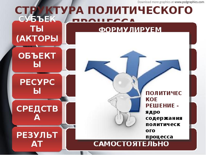 Проект по обществознанию 11 класс презентация