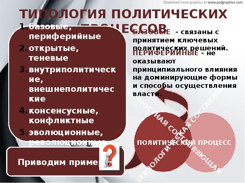 Административный процесс презентация 11 класс профильный уровень