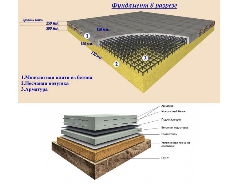 Презентация про фундаменты