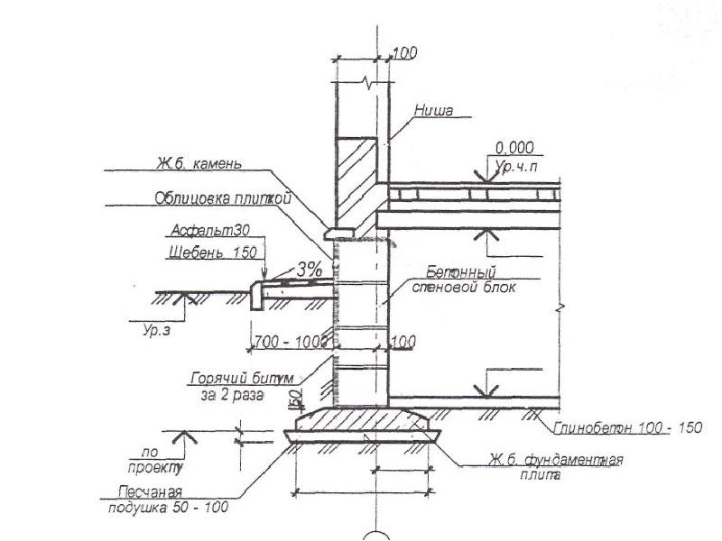 Чертеж фундамент ленточный разрез