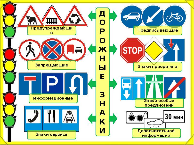 Дорожные знаки презентация для автошколы