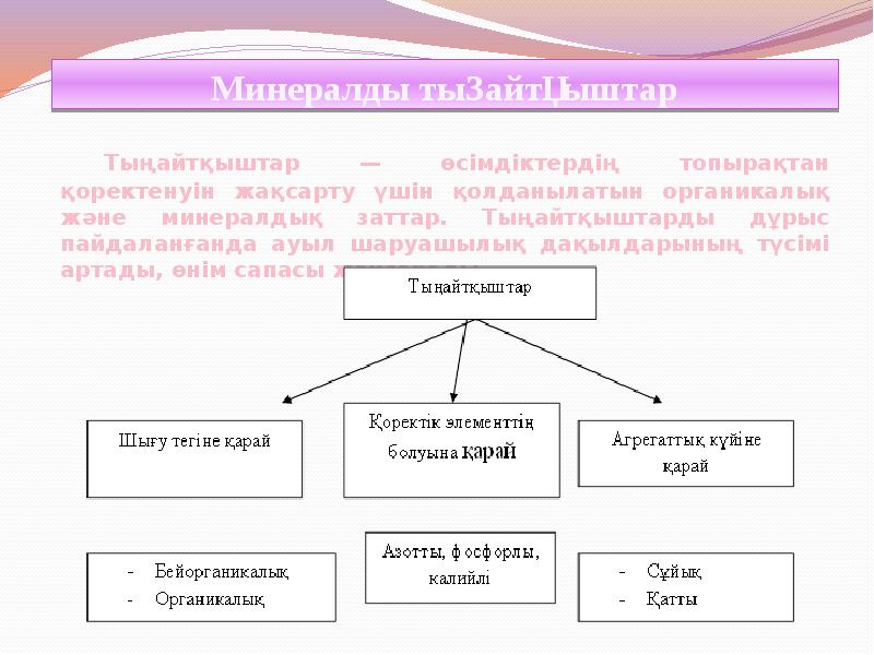 Минералды тыңайтқыштар презентация