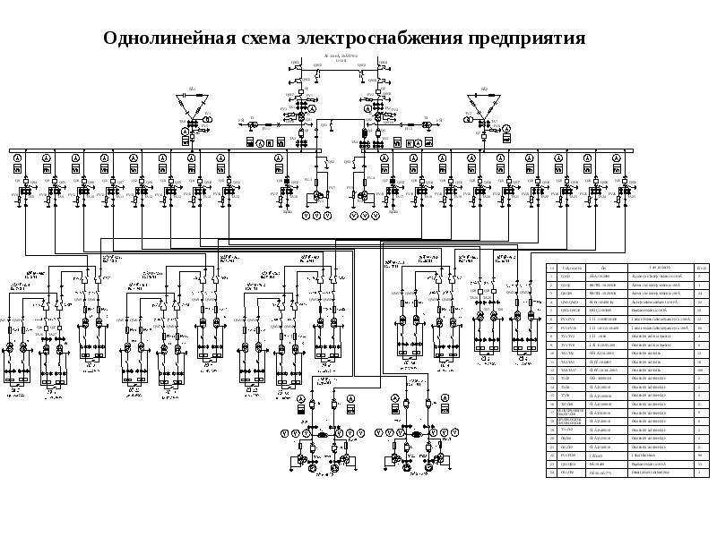 Схема электроснабжения обогатительной фабрики