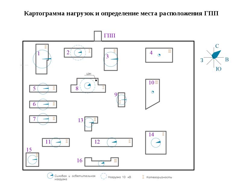 Распределение нагрузок на генеральном плане предприятия