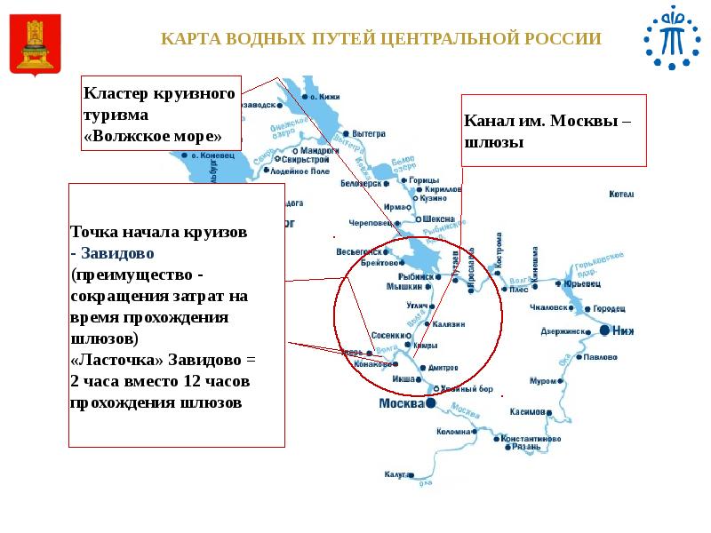 Туристический кластер презентация