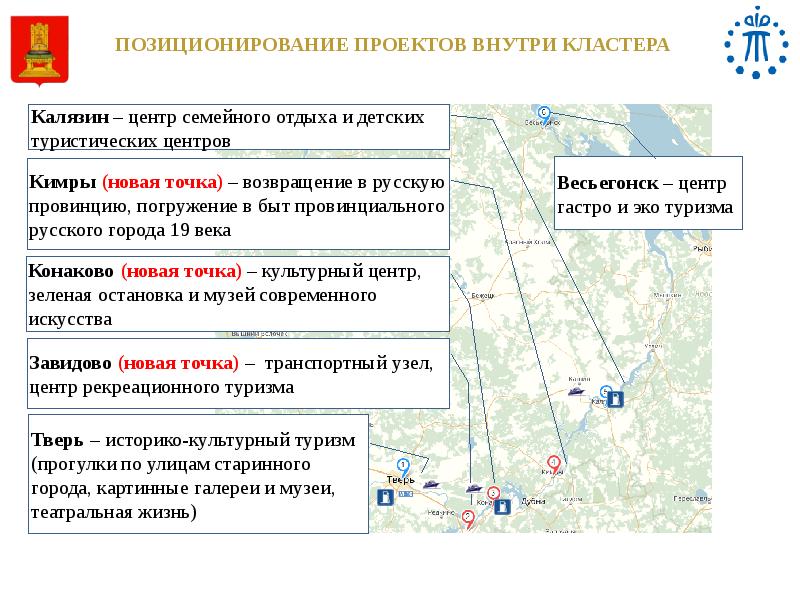 Туристический кластер презентация