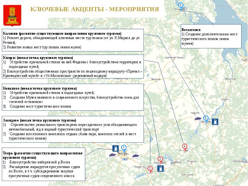 Проект волжское море