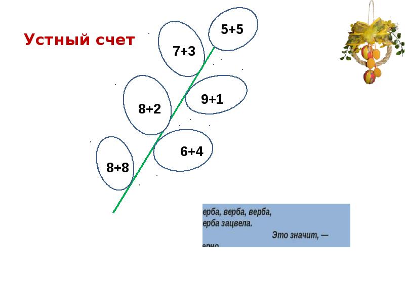 Устный счет 1 класс презентация. Устный счет с переходом через десяток. Шаблоны для устного счета. Устный счет с 20 с переходом через десяток. Устный счёт графический способ.