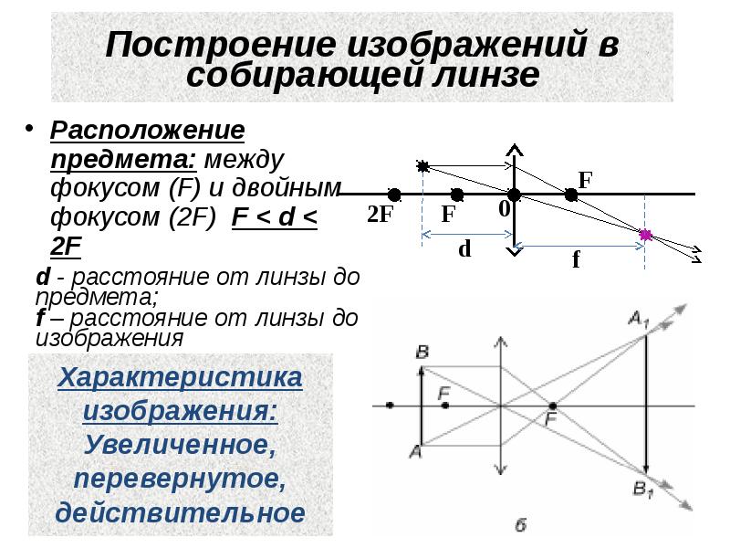 Построить изображение предмета в собирающей линзе если предмет находится между фокусом и линзой