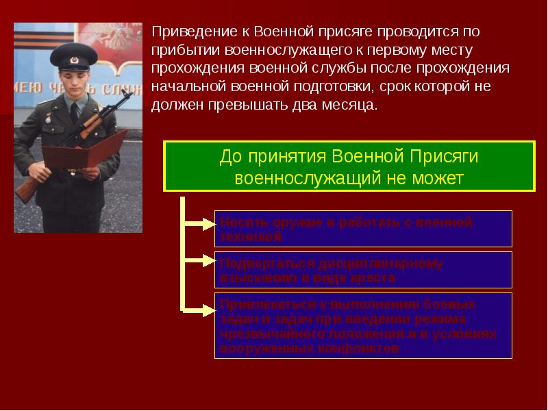 Презентация военная присяга клятва воина на верность родине россии обж 11 класс