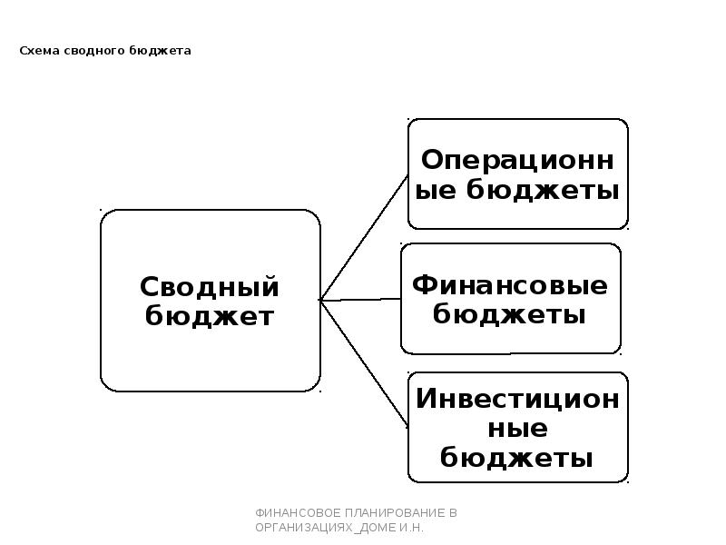 Сводная схема это