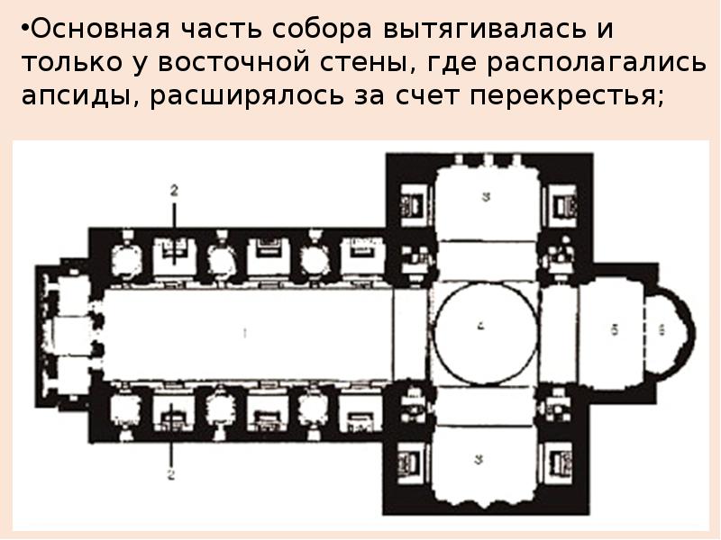 Базилика это в архитектуре Византии