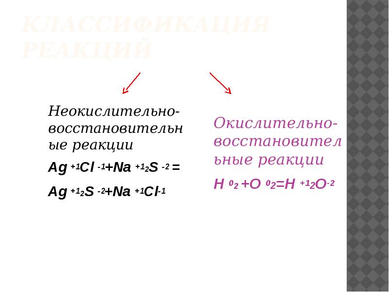 Классификация реакций
Неокислительно-восстановительные реакции
Ag +1Cl -1+Na +12S -2 =
Ag Классификация реакций
Неокислительно-восстановительные реакции
Ag +1Cl -1+Na +12S -2 =
Ag