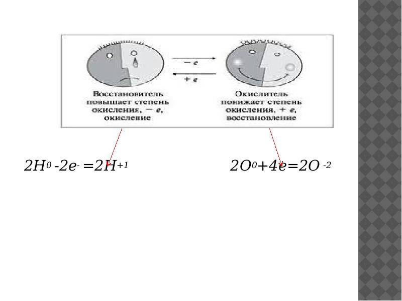 2Н0 -2е- =2Н+1 2Н0 -2е- =2Н+1
