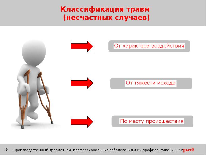 Охрана труда презентация производственный травматизм