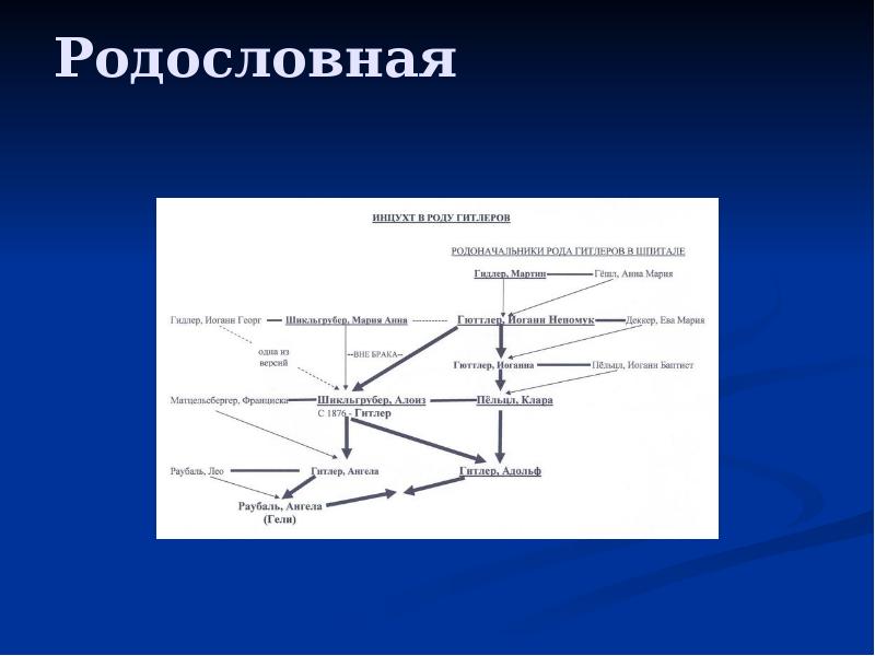 Родословная Родословная