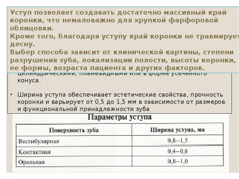 Препарирование под коронки презентация