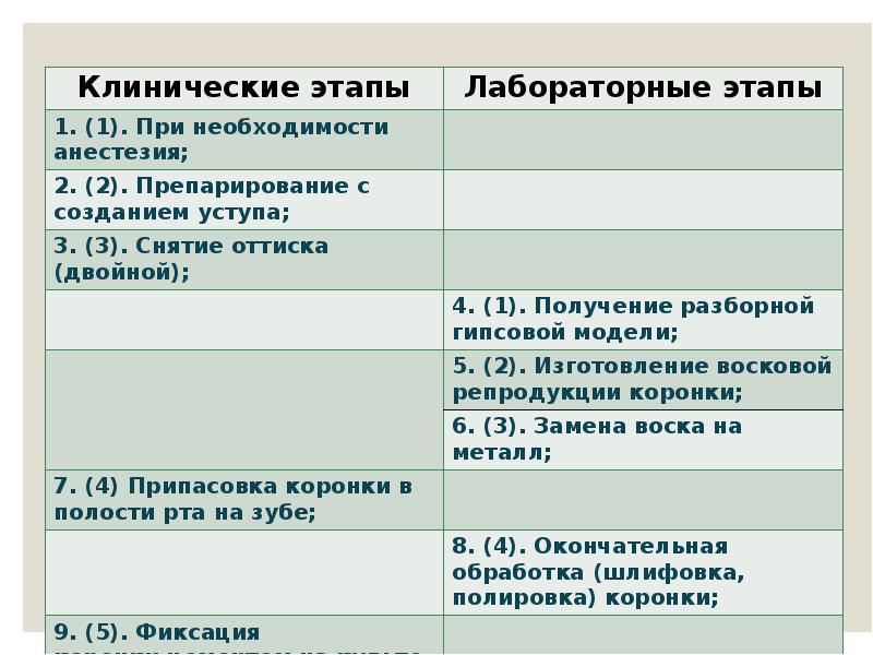 Препарирование под коронки презентация