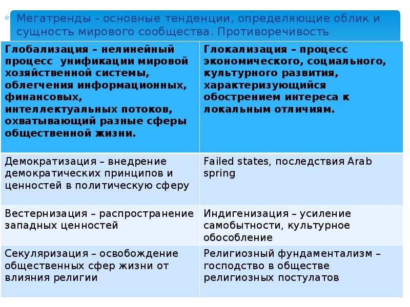 Процесс всемирной экономической политической культурной унификации. Основные мегатренды современности. Мегатренды мировой политики. Основные тенденции мирового сообщества. Мегатренды в международных отношениях.