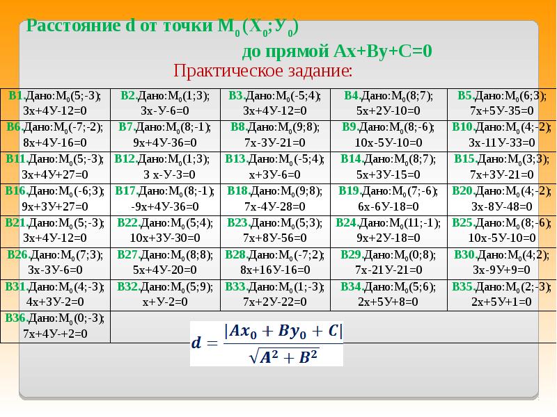 1 практические задачи. Дано м=0.5 p=?. Дан м. Практическое задание: составить таблицу соответствия металла и газов. 2,5 Дан.м.