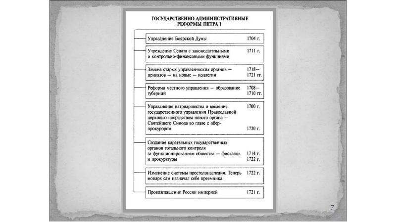 Государственно административные реформы петра 1 презентация