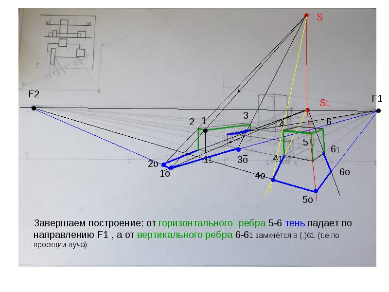 Алгоритм построения изображения